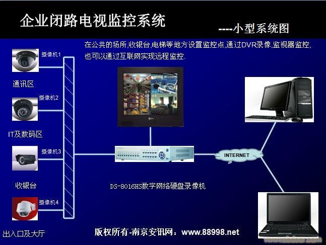 镇江监控系统/镇江工厂监控/南京丰福电子科技