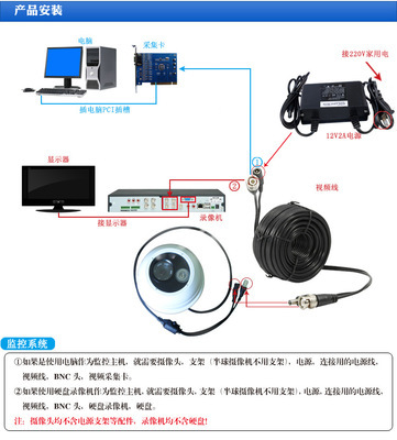 【网鼎网络摄像机WD-N-DZ503-720P(方型点阵单双灯)】价格,厂家,图片,监控摄像机/摄像头,福州鼎视通电子科技-